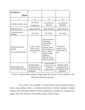 Būsto paskolos ir bankų palyginamoji analizė 9 puslapis