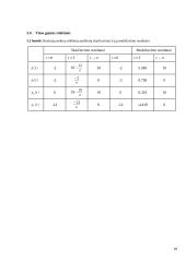 Diferencialinių lygčių modeliavimas 17 puslapis
