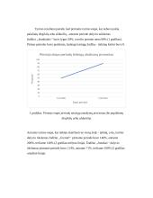 Dėmesio valdymo efektyvumas atliekant skirtingas užduotis vienu metu 4 puslapis