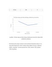 Dėmesio valdymo efektyvumas atliekant skirtingas užduotis vienu metu 6 puslapis