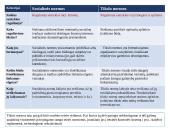 Teisės norma socialinių normų sistemoje 5 puslapis
