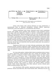 Nepasitenkinimą darbu lemiančių veiksnių tyrimas gamybos įmonėje 12 puslapis