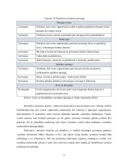 Uždarosios akcinės bendrovės „Ignitis“ ir akcinės bendrovės „Telia Lietuva“ socialinė atsakomybė 14 puslapis