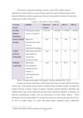 Uždarosios akcinės bendrovės „Ignitis“ ir akcinės bendrovės „Telia Lietuva“ socialinė atsakomybė 20 puslapis