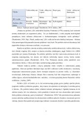 Uždarosios akcinės bendrovės „Ignitis“ ir akcinės bendrovės „Telia Lietuva“ socialinė atsakomybė 7 puslapis