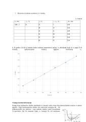 Taikomosios fizikos laboratorinių darbų ataskaitos 17 puslapis