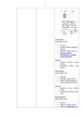 Integruota praktika ikimokyklinio ugdymo/si grupėse 4 puslapis