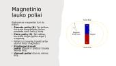 Magnetinis laukas - skaidrės 7 puslapis