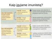 Infekcinės ligos ir imunitetas 16 puslapis