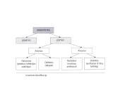 Infekcinės ligos ir imunitetas 17 puslapis