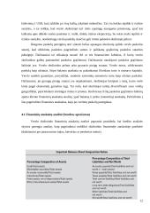 Verslo paskolos ir jų kainodara 13 puslapis