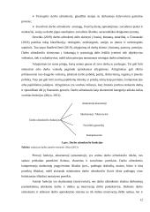 Darbo užmokesčio ir kitų finansinių rodiklių vertinimas transporto sektoriuje 12 puslapis