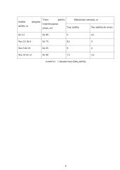 Jonizaciniai dūmų signalizatoriai ir jų panaudojimas 7 puslapis