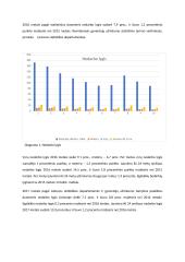 Nedarbo lygio statistinis tyrimas (savarankiškas darbas) 5 puslapis