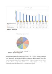 Nedarbo lygio statistinis tyrimas (savarankiškas darbas) 6 puslapis