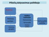 Rinkimų esmė. Lietuvos rinkimų sistema. Piliečių dalyvavimas politikoje 2 puslapis