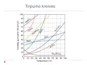 Koncentracijų rūšys 4 puslapis