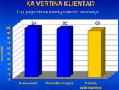 Konkurencija ir rinkodara 11 puslapis