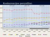 Konkurencija ir rinkodara 16 puslapis
