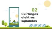Elektros energija: dabar ir ateityje 7 puslapis