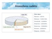 Atmosfera (sandara, sudėtis, tarša) 3 puslapis