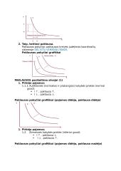 Makroekonomikos konspektas koliokviumui 4 puslapis