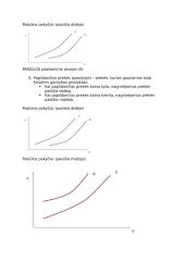 Makroekonomikos konspektas koliokviumui 10 puslapis