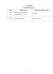 Praktikos psichikos sveikatos slauga ataskaita 11 puslapis