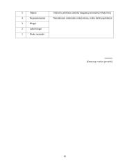 Praktikos psichikos sveikatos slauga ataskaita 15 puslapis