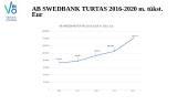 Swedbank banko turto pelningumo skaičiavimas ir analizė už 2016-2020 metus 8 puslapis