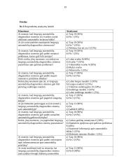 Lengvųjų automobilių diagnostikos sistemų įdiegimas 18 puslapis