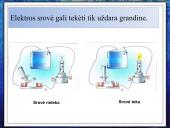 Elektrinės grandinės, jungimas 6 puslapis