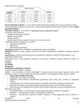 Transporto įmonių valdymas 15 puslapis