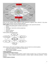 Transporto įmonių valdymas 6 puslapis