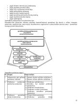 Transporto įmonių valdymas 10 puslapis