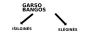Garso bangos 3 puslapis