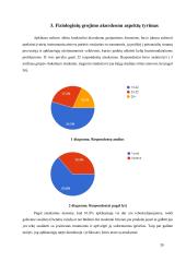 Fiziologiniai grojimo akordeonu aspektai 19 puslapis