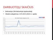 UAB "NEO GROUP" pristatymas 11 puslapis
