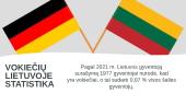 Tautinės mažumos Lietuvoje: vokiečiai 2 puslapis