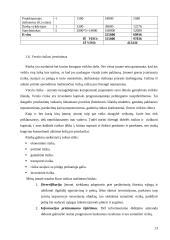 Ekologiškų nаmų projektаvimаs ir stаtybа. Verslo plаnаs 12 puslapis