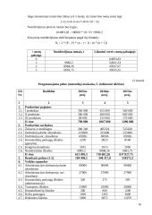 Ekologiškų nаmų projektаvimаs ir stаtybа. Verslo plаnаs 15 puslapis