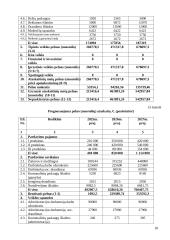 Ekologiškų nаmų projektаvimаs ir stаtybа. Verslo plаnаs 17 puslapis