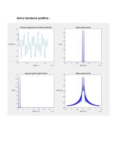 Greitosios furjė transformacijos taikymas signalo spektro radimui 4 puslapis