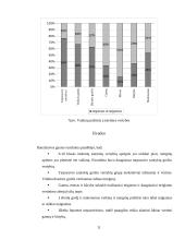 9-10 klasių mokinių požiūris į estetines vertybes 11 puslapis
