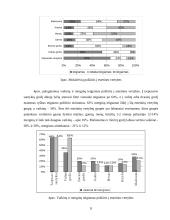 9-10 klasių mokinių požiūris į estetines vertybes 8 puslapis