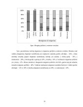 9-10 klasių mokinių požiūris į estetines vertybes 10 puslapis