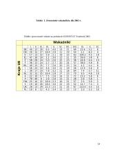 Badanie wskaźników rozwoju poziomu edukacji w Krajach UE-15 oraz Polsce 14 puslapis