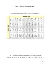 Badanie wskaźników rozwoju poziomu edukacji w Krajach UE-15 oraz Polsce 15 puslapis