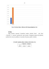 Valdymo relė 12 puslapis