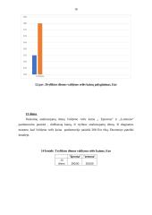 Valdymo relė 15 puslapis